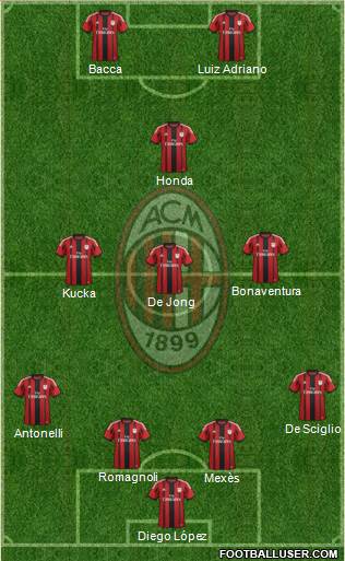 A.C. Milan Formation 2015