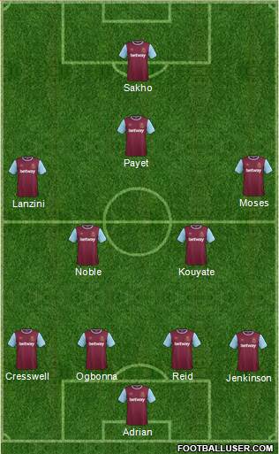 West Ham United Formation 2015