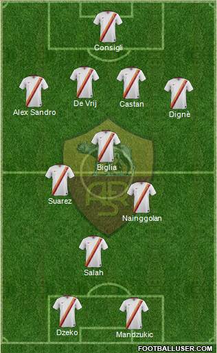 AS Roma Formation 2015