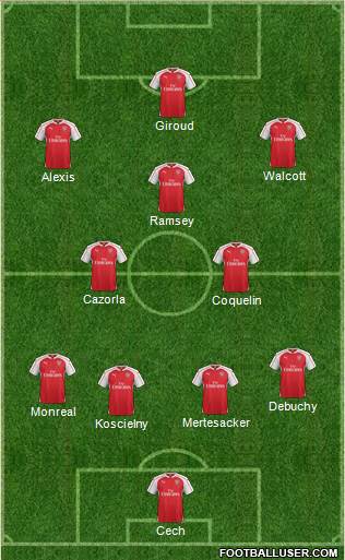 Arsenal Formation 2015