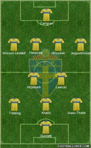Sweden Formation 2015