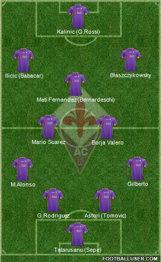 Fiorentina Formation 2015