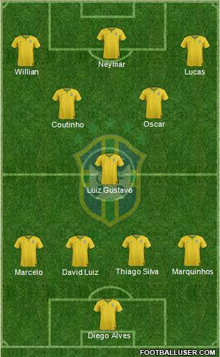 Brazil Formation 2015
