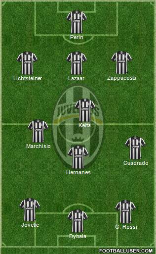 Juventus Formation 2015