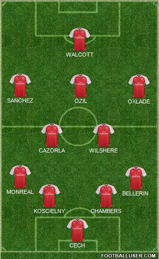 Arsenal Formation 2015