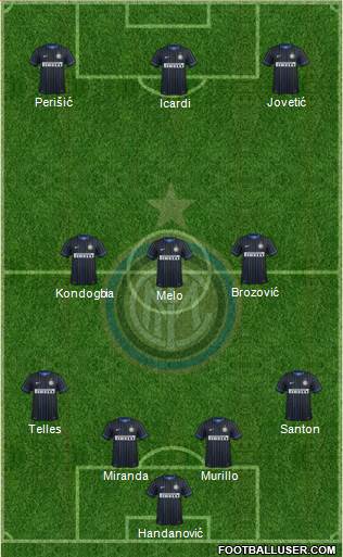 F.C. Internazionale Formation 2015