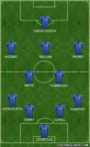 Chelsea Formation 2015