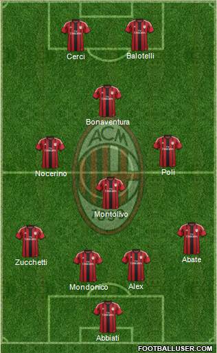 A.C. Milan Formation 2015