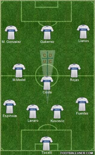 CD Universidad Católica Formation 2015
