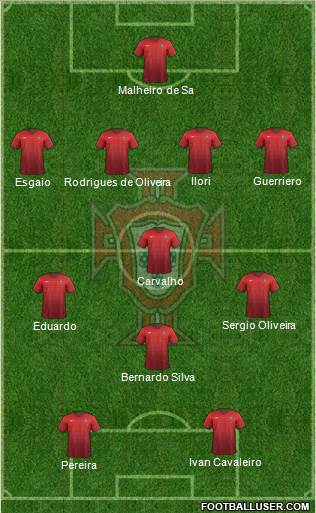 Portugal Formation 2015