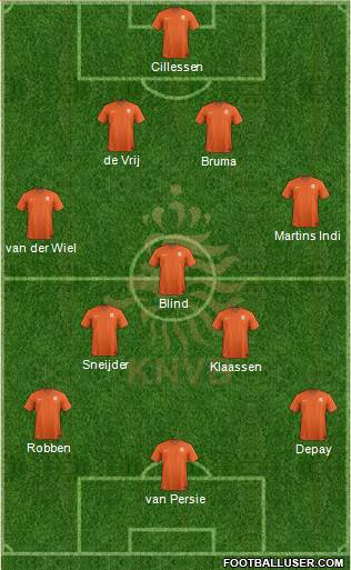 Holland Formation 2015