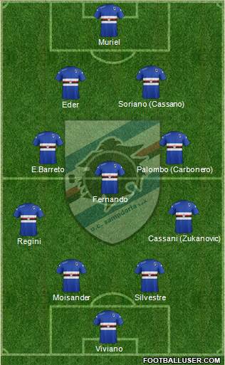 Sampdoria Formation 2015