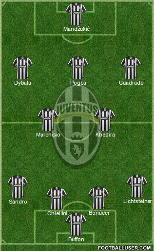 Juventus Formation 2015