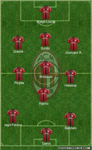 A.C. Milan Formation 2015