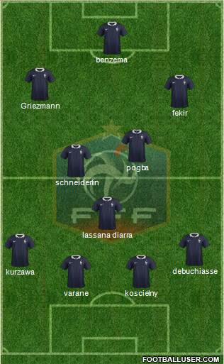 France Formation 2015