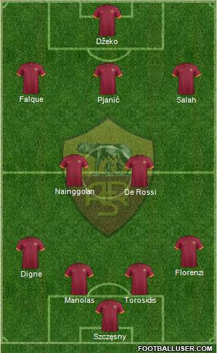 AS Roma Formation 2015