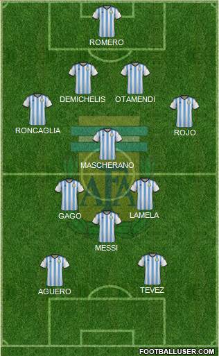 Argentina Formation 2015