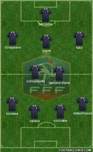 France Formation 2015