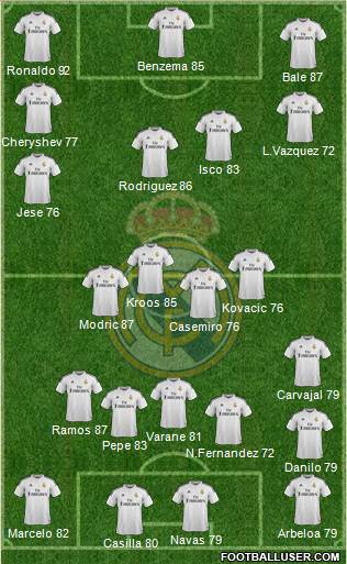 Real Madrid C.F. Formation 2015