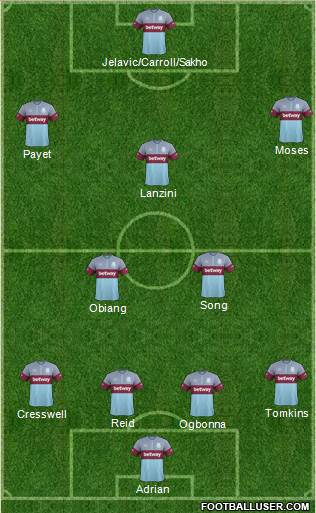 West Ham United Formation 2015