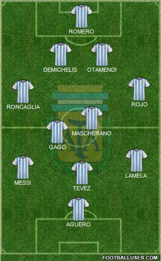 Argentina Formation 2015