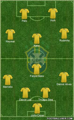 Brazil Formation 2015