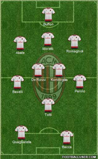 A.C. Milan Formation 2015