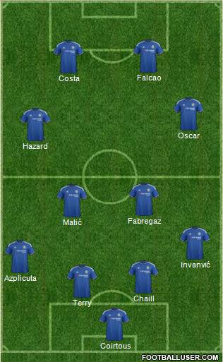 Chelsea Formation 2015