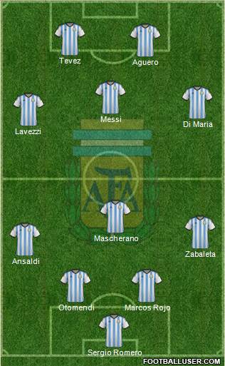 Argentina Formation 2015