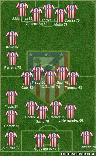 C. Atlético Madrid S.A.D. Formation 2015