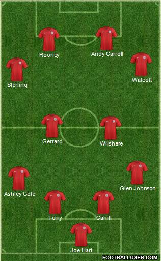 England Formation 2015