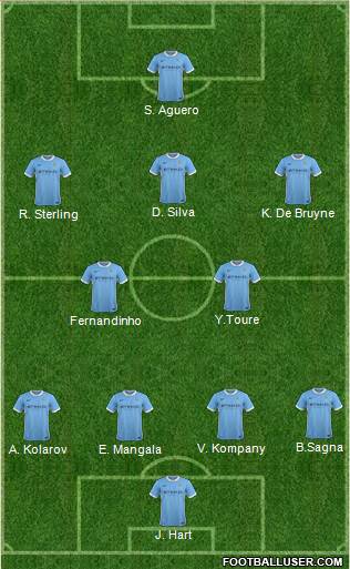 Manchester City Formation 2015