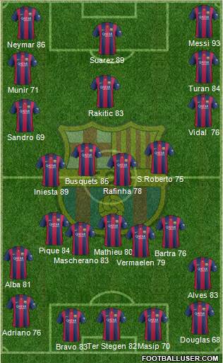 F.C. Barcelona Formation 2015