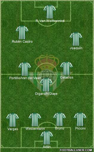 Real Betis B., S.A.D. Formation 2015