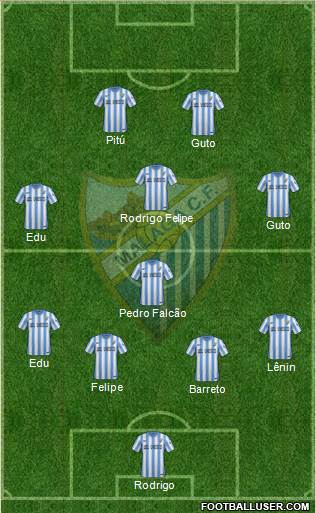 Málaga C.F., S.A.D. Formation 2015