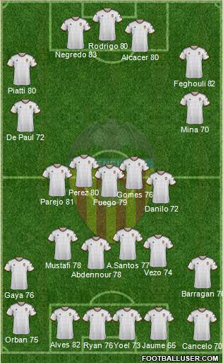 Valencia C.F., S.A.D. Formation 2015