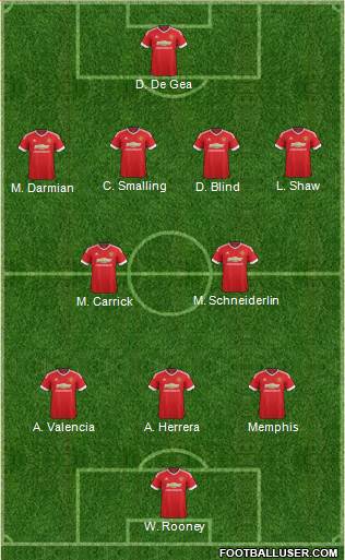 Manchester United Formation 2015