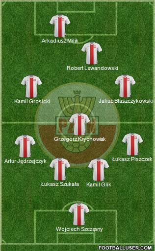 Poland Formation 2015