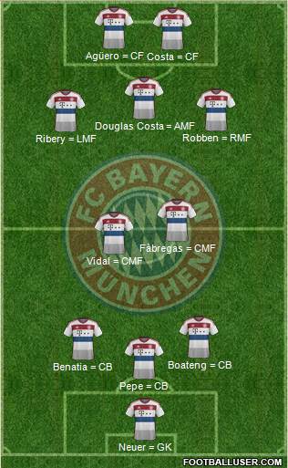 FC Bayern München Formation 2015