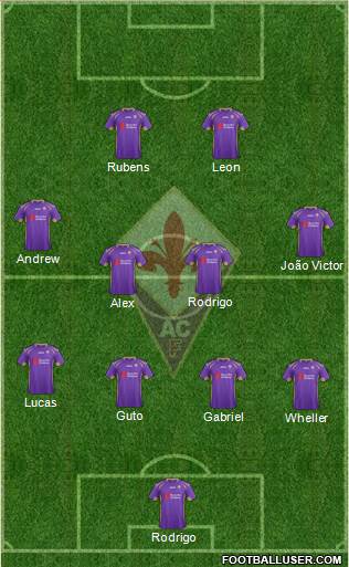 Fiorentina Formation 2015