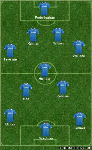 Rangers Formation 2015