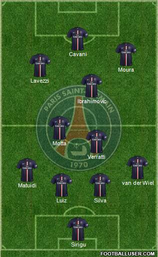 Paris Saint-Germain Formation 2015