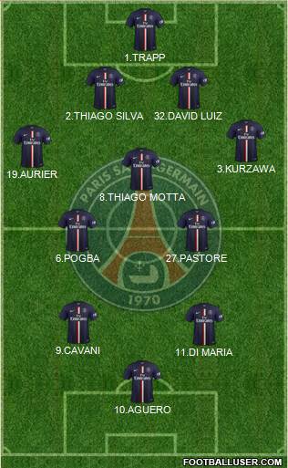 Paris Saint-Germain Formation 2015