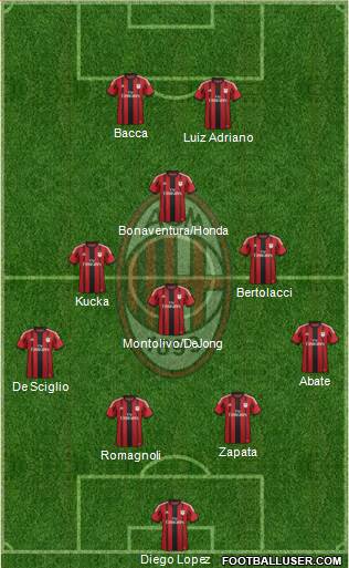 A.C. Milan Formation 2015