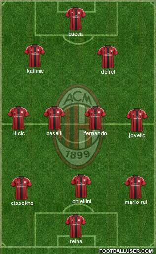 A.C. Milan Formation 2015