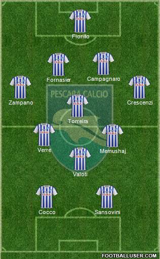 Pescara Formation 2015