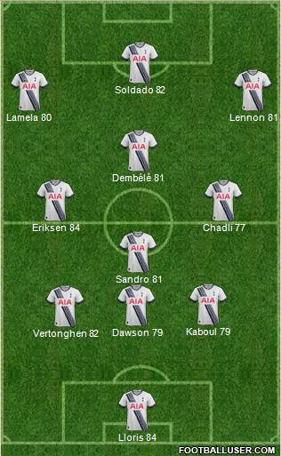 Tottenham Hotspur Formation 2015