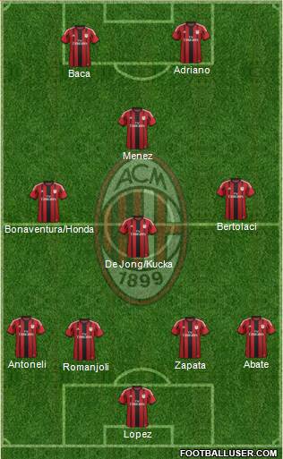 A.C. Milan Formation 2015