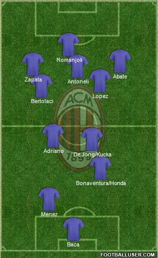 A.C. Milan Formation 2015