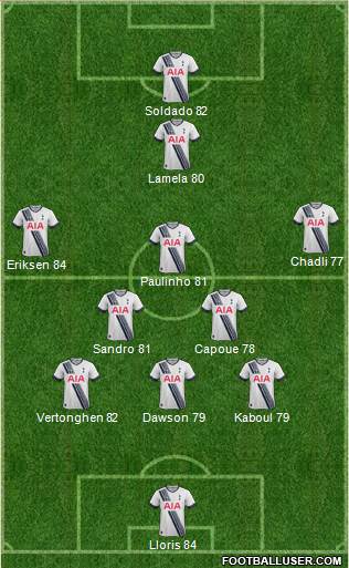 Tottenham Hotspur Formation 2015